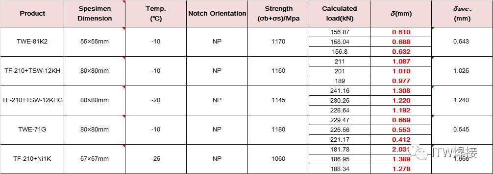 3044am永利集团3044noc(中国游)官方网站